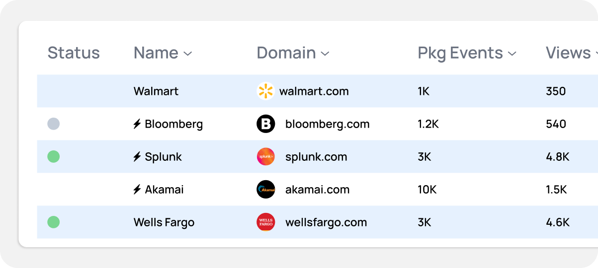 Data-driven decision-making for open source strategy